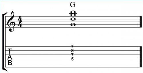 Come si suona un accordo 4 corde G per chitarra