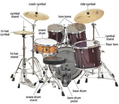 Come mettere insieme un Drum Kit