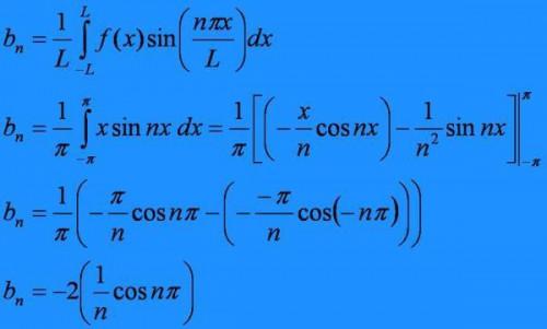 Come calcolare i coefficienti per una serie di Fourier