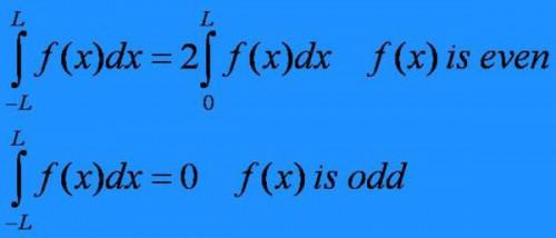 Come calcolare la serie di Fourier