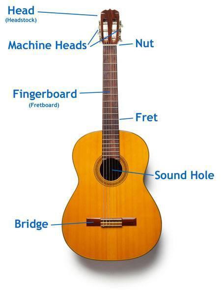 Come costruire una chitarra classica