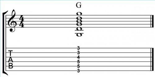 Come si suona un accordo 6 corde G per chitarra