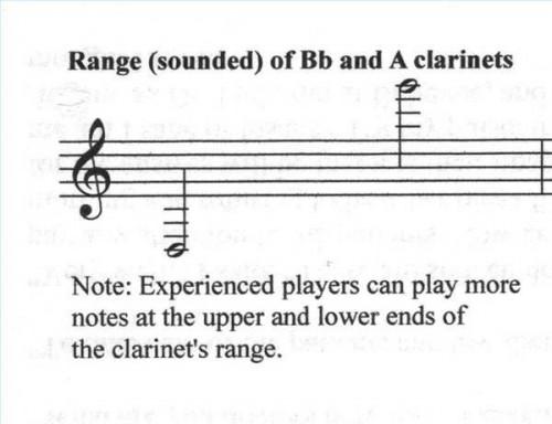 Come scrivere musica per clarinetto